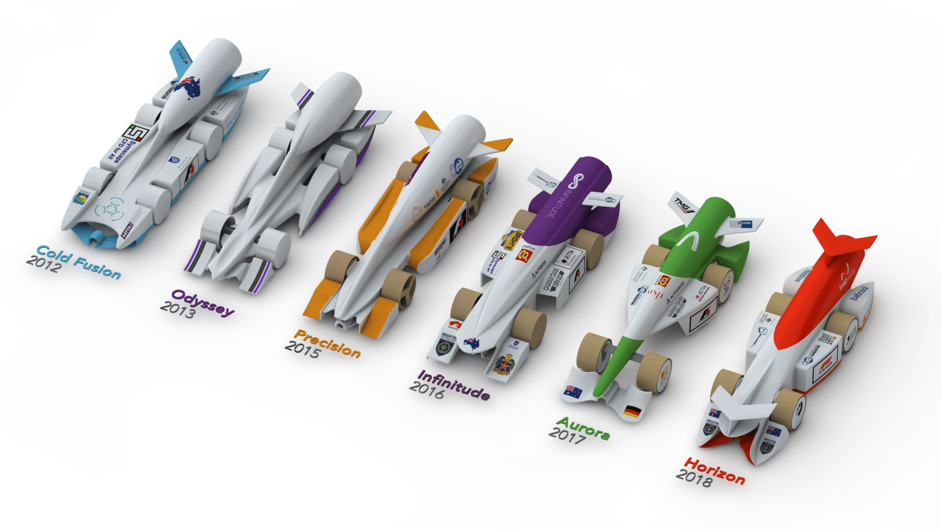STEM Racing REA Foundation